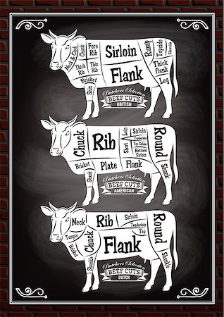 vector poster with three different diagram cutting cows Stock Photo - Budget Royalty-Free & Subscription, Code: 400-08190207