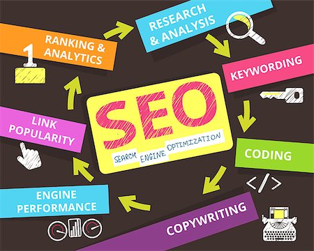 Infographic colorful illustration of SEO. 7 items described Stock Photo - Budget Royalty-Free & Subscription, Code: 400-08256292