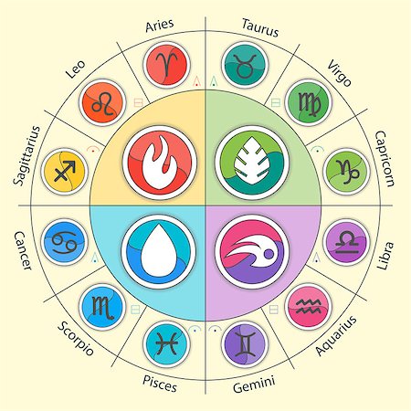 simsearch:400-07422243,k - Zodiac signs and constellations in circle in flat style. Set of colorful icons. Horoscopes and zodiacal infographics. Water, foe, air and earth set. Stock Photo - Budget Royalty-Free & Subscription, Code: 400-08291733