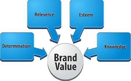 business strategy concept infographic diagram illustration of brand value Foto de stock - Super Valor sin royalties y Suscripción, Código: 400-08313875