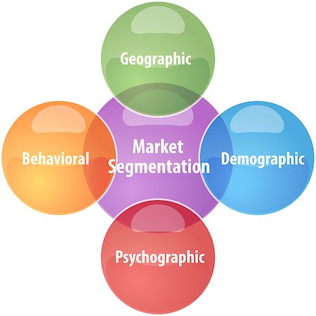 simsearch:400-04862934,k - business strategy concept infographic diagram illustration of market segmentation Foto de stock - Royalty-Free Super Valor e Assinatura, Número: 400-08313947