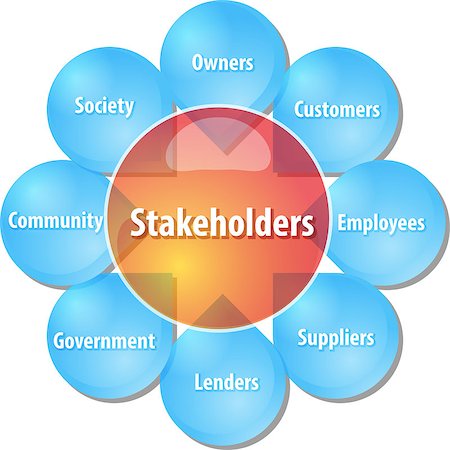 simsearch:400-04862934,k - business strategy concept infographic diagram illustration of company stakeholders Foto de stock - Royalty-Free Super Valor e Assinatura, Número: 400-08313955