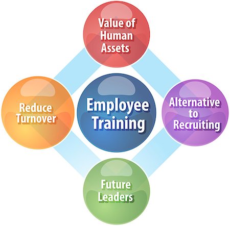 business strategy concept infographic diagram illustration of employee training benefits Photographie de stock - Aubaine LD & Abonnement, Code: 400-08313959
