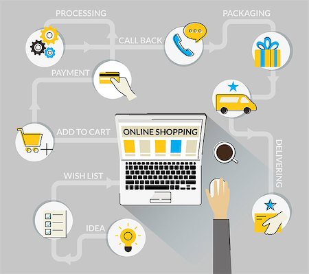 site internet - Flat design illustration of infographic concept of purchasing and payment for the product via internet, online shopping with laptop and delivery service. Illustration of human hand with laptop Photographie de stock - Aubaine LD & Abonnement, Code: 400-08336089