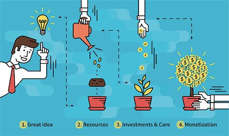 dollar sign with plants - Infographic illustration of investment with businessman and money tree in four steps such as idea, resources, investments and project care then monetization as a result. Text outlined Stock Photo - Budget Royalty-Free & Subscription, Code: 400-08339347