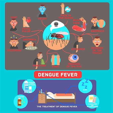 skin disease - Dengue Fever Infographics. Flat Vector Illustration Poster the symptoms and treatment of diseaseb Stock Photo - Budget Royalty-Free & Subscription, Code: 400-08347577