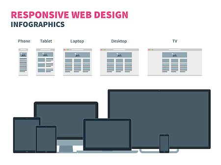 simsearch:400-07309242,k - Responsive web design for different devices. Smartphone, tablet, laptop, TV and desktop computer. Flat vector illustration Stock Photo - Budget Royalty-Free & Subscription, Code: 400-08406968