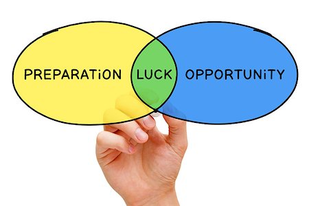 simsearch:400-08508160,k - Hand drawing Preparation Luck Opportunity diagram concept with marker on transparent wipe board. Stockbilder - Microstock & Abonnement, Bildnummer: 400-08493163
