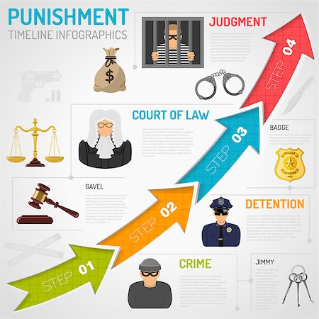 simsearch:400-04955113,k - Crime and Punishment Infographics in Flat style icons such as Thief, Money, Gavel, Scales, Policeman, Judge, Handcuffs, Prison with Arrows. Vector for Brochure, Web Site and Printing Advertising. Stock Photo - Budget Royalty-Free & Subscription, Code: 400-08530663