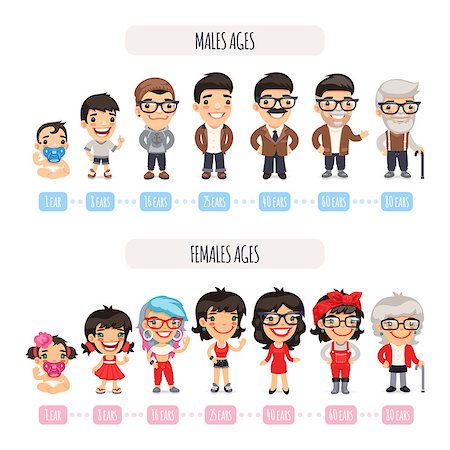 elderly characters - Man and woman aging set. People generations at different ages. Baby, child, teenager, young, adult, old people. Isolated on white background. Clipping paths included. Stock Photo - Budget Royalty-Free & Subscription, Code: 400-08626008