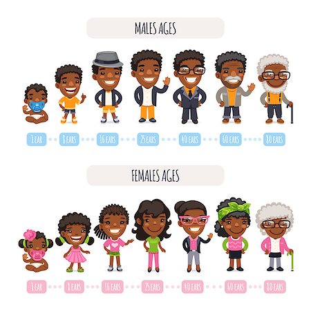 Man and woman african american ethnic aging set. African american ethnic people generations at different ages. Baby, child, teenager, young, adult, old. Isolated on white background. Clipping paths included. Stock Photo - Budget Royalty-Free & Subscription, Code: 400-08626099