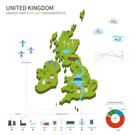 Energy industry and ecology of United Kingdom vector map with power stations infographic. Foto de stock - Super Valor sin royalties y Suscripción, Código: 400-08648762