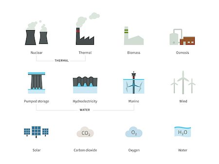 Pictogram collection of Power plants and Energy Stations include Solar, Atomic, Wind, Marine, Thermal and Hydro Generators for Ecology website or Electric industry. Flat color icons set. Isolated on white background. Foto de stock - Super Valor sin royalties y Suscripción, Código: 400-08648770