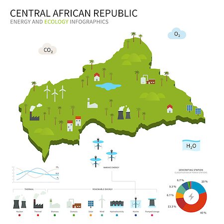 Energy industry and ecology of Central African Republic vector map with power stations infographic. Foto de stock - Super Valor sin royalties y Suscripción, Código: 400-08648821