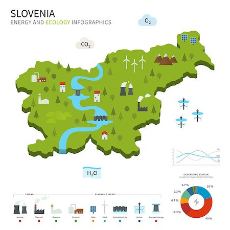 Energy industry and ecology of Slovenia vector map with power stations infographic. Foto de stock - Super Valor sin royalties y Suscripción, Código: 400-08650130