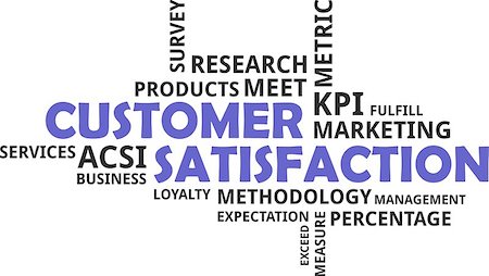 simsearch:400-08652442,k - A word cloud of customer satisfaction related items Foto de stock - Super Valor sin royalties y Suscripción, Código: 400-08652333