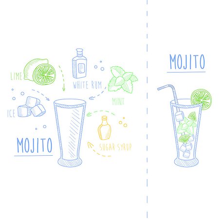 Mojito Cocktail Recipe Hand Drawn Simple Vector Illustration In Sketch Style On White Background Stock Photo - Budget Royalty-Free & Subscription, Code: 400-08653686