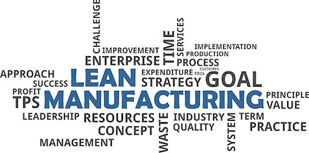 quality of text - A word cloud of lean manufacturing related items Stock Photo - Budget Royalty-Free & Subscription, Code: 400-08711169