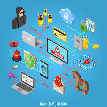 simsearch:400-08250503,k - Internet Security isometric Concept with Flat Icons Hacker, Virus, Spam and Safe. Photographie de stock - Aubaine LD & Abonnement, Code: 400-08790674