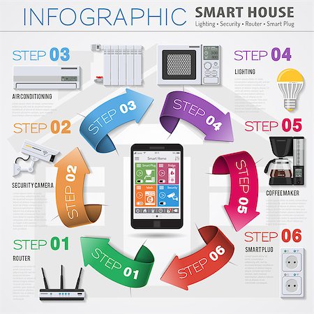 simsearch:400-08818849,k - Smart House and internet of things infographics with flat Icons Set such as smartphone controls smart plug, security camera, coffee maker and router. vector illustration Foto de stock - Super Valor sin royalties y Suscripción, Código: 400-08818621
