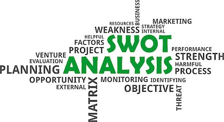 A word cloud of swot analysis related items Stock Photo - Budget Royalty-Free & Subscription, Code: 400-08890754