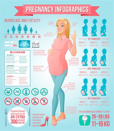 simsearch:400-07557771,k - Pregnancy infographics set with beautiful and healthy pregnant woman showing ok sign gesture. Vector illustration with icons set and design elements. Photographie de stock - Aubaine LD & Abonnement, Code: 400-08955410