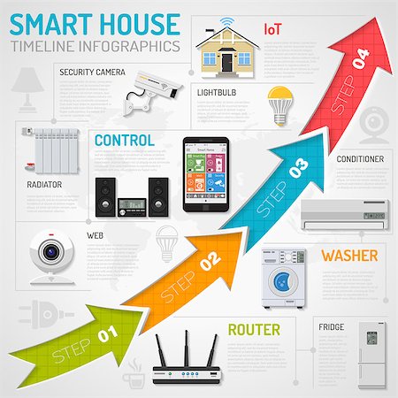 simsearch:400-08818849,k - Smart House and internet of things infographics with flat Icons Set such as smartphone controls security camera, coffee maker, radiator, conditioner and router. vector illustration Foto de stock - Super Valor sin royalties y Suscripción, Código: 400-08955571