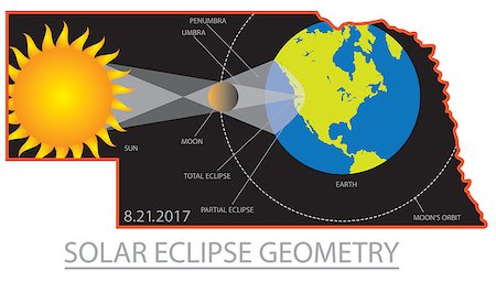 simsearch:400-09046764,k - 2017 Solar Eclipse GeometryTotality across Nebraska State cities map color illustration Fotografie stock - Microstock e Abbonamento, Codice: 400-08982355