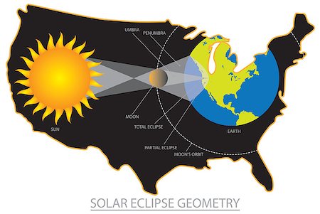 simsearch:400-09046764,k - 2017 Total Solar Eclipse across America USA map outline geometry color illustration Fotografie stock - Microstock e Abbonamento, Codice: 400-08982365