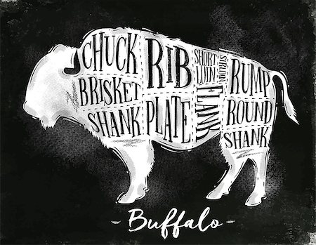 Poster buffalo cutting scheme lettering chuck, brisket, shank, rib, plate, flank, sirloin, shortloin, rump, round, shank in vintage style drawing with chalk on chalkboard background Stock Photo - Budget Royalty-Free & Subscription, Code: 400-08997385