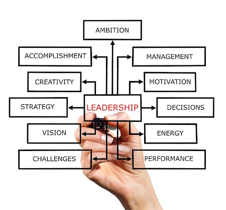 simsearch:400-06569612,k - A block diagram of a leadership drawn with marker on white background Stockbilder - Microstock & Abonnement, Bildnummer: 400-09011479