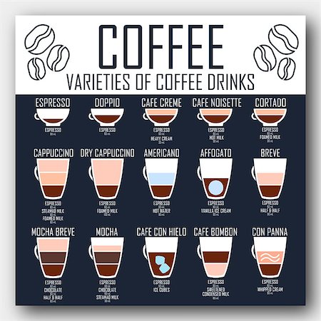 siletskyi (artist) - Banner with types of coffee drinks and ways of their preparation Stock Photo - Budget Royalty-Free & Subscription, Code: 400-09091003