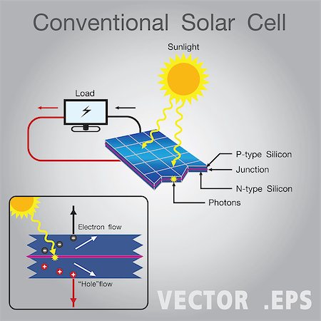 simsearch:400-05380326,k - Solar energy power system. Vector graphic design. Stock Photo - Budget Royalty-Free & Subscription, Code: 400-09091050