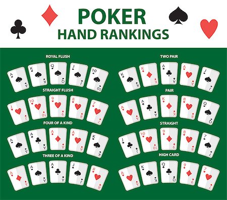 simsearch:400-04795607,k - Playing cards poker hand rankings symbol set. Collection of combinations. Isolated on a green background. Vector illustration Stock Photo - Budget Royalty-Free & Subscription, Code: 400-09093184