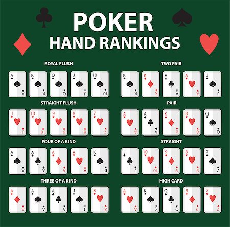simsearch:400-04795607,k - Playing cards poker hand rankings symbol set. Collection of combinations. Isolated on a green background. Vector illustration Stock Photo - Budget Royalty-Free & Subscription, Code: 400-09093183