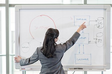 simsearch:696-03398767,k - Businesswoman pointing at a section of a white board while giving a talk at a business meeting. Foto de stock - Sin royalties Premium, Código: 6118-09174041
